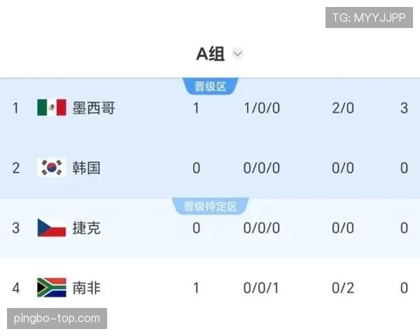 韩国VS南非比赛或影响出线格局
